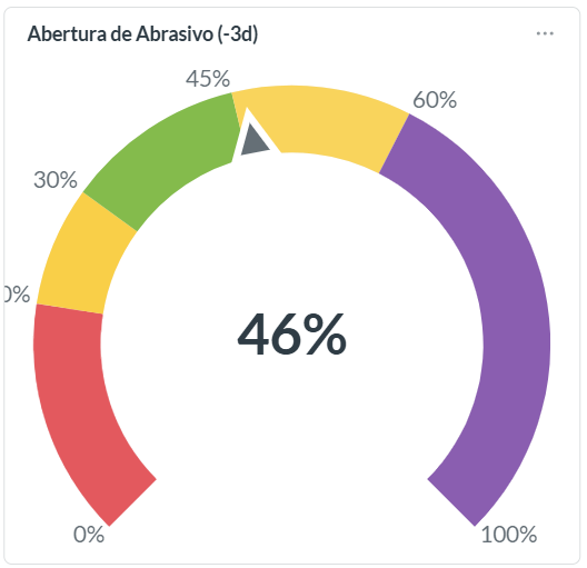 Abertura de Abrasivo