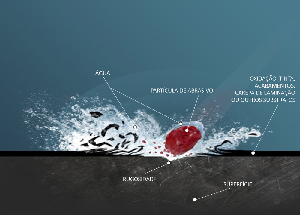 Demonstração visual de como funciona o processo prático de jateamento abrasivo úmido