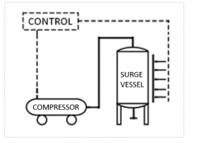 a função do compressor no jateamento abrasivo úmido demonstrado com vaso sobre pressão